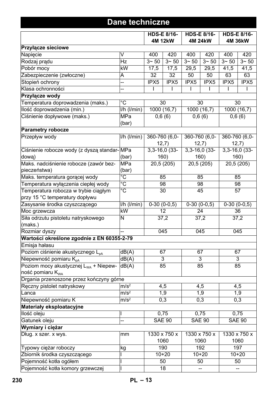 Dane techniczne | Karcher HDS-E 8-16-4 M 36 KW User Manual | Page 230 / 344