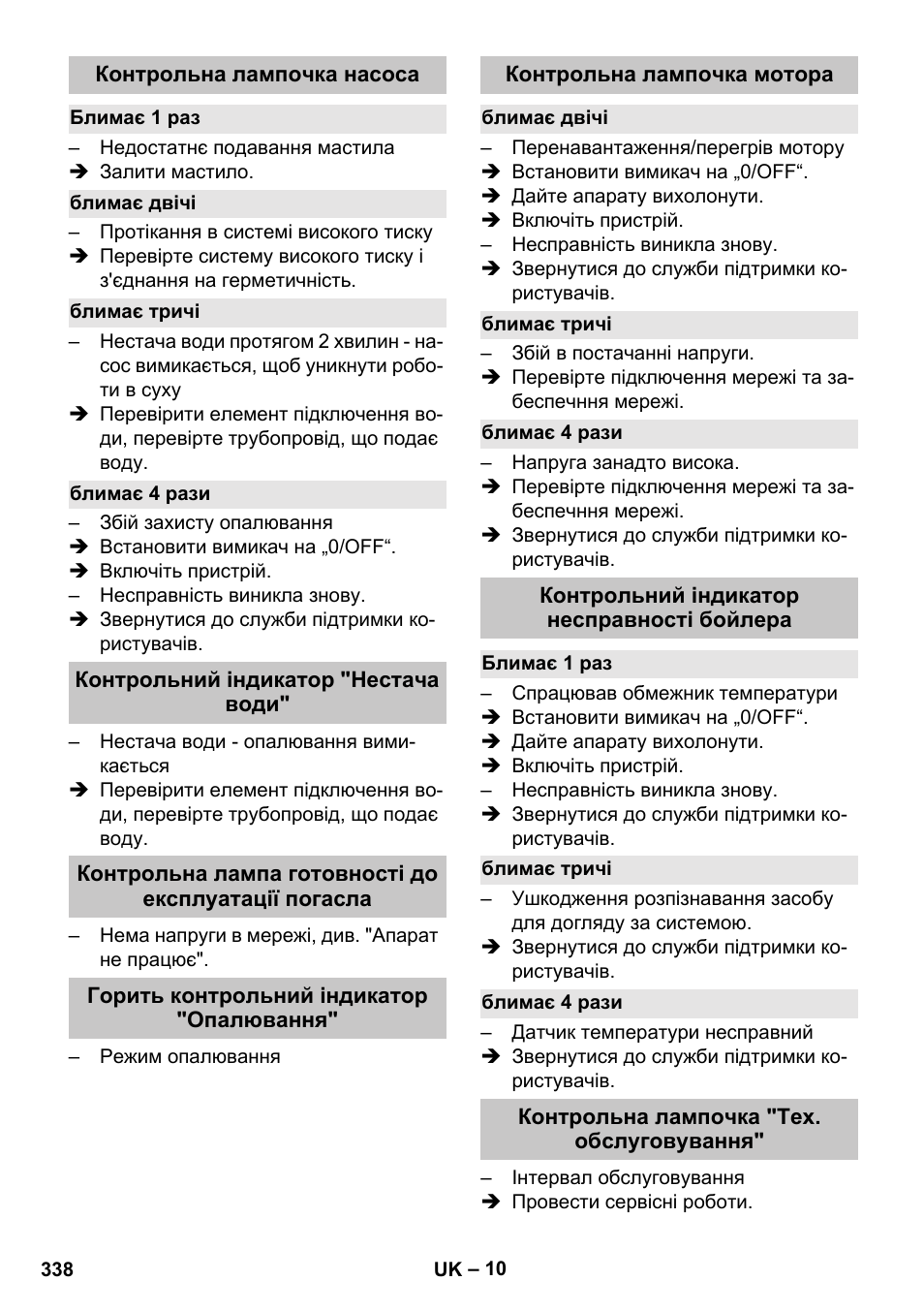 Контрольна лампочка насоса, Блимає 1 раз, Блимає двічі | Блимає тричі, Блимає 4 рази, Контрольний індикатор "нестача води, Горить контрольний індикатор "опалювання, Контрольна лампочка мотора, Контрольний індикатор несправності бойлера, Контрольна лампочка "тех. обслуговування | Karcher HDS-E 8-16-4 M 36 KW User Manual | Page 338 / 344