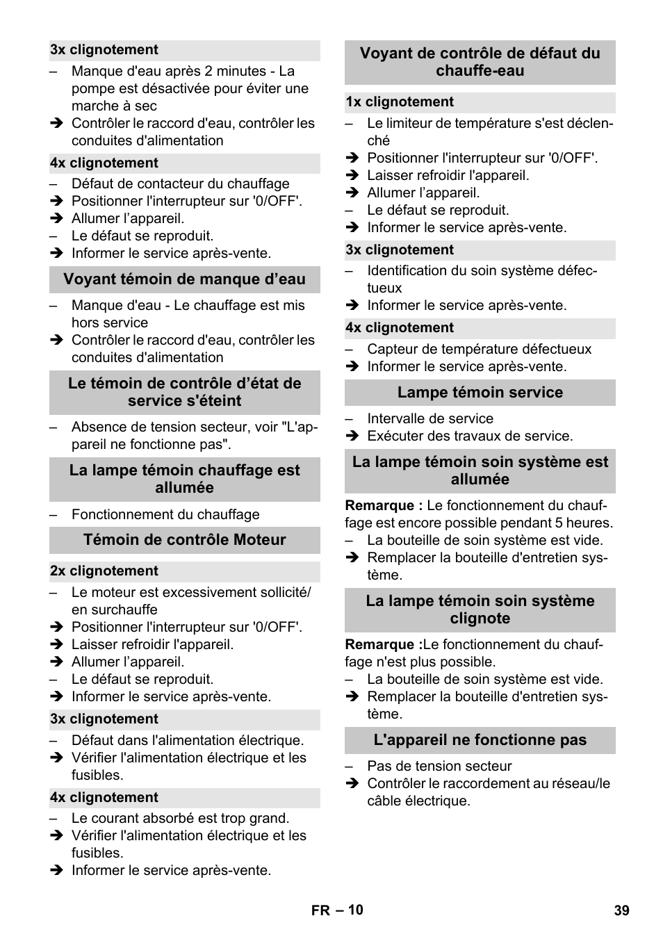 3x clignotement, 4x clignotement, Voyant témoin de manque d’eau | Le témoin de contrôle d’état de service s'éteint, La lampe témoin chauffage est allumée, Témoin de contrôle moteur, 2x clignotement, Voyant de contrôle de défaut du chauffe-eau, 1x clignotement, Lampe témoin service | Karcher HDS-E 8-16-4 M 36 KW User Manual | Page 39 / 344