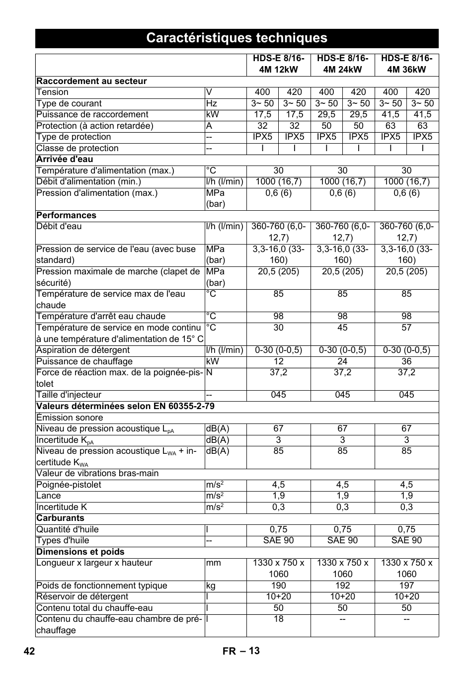 Caractéristiques techniques | Karcher HDS-E 8-16-4 M 36 KW User Manual | Page 42 / 344