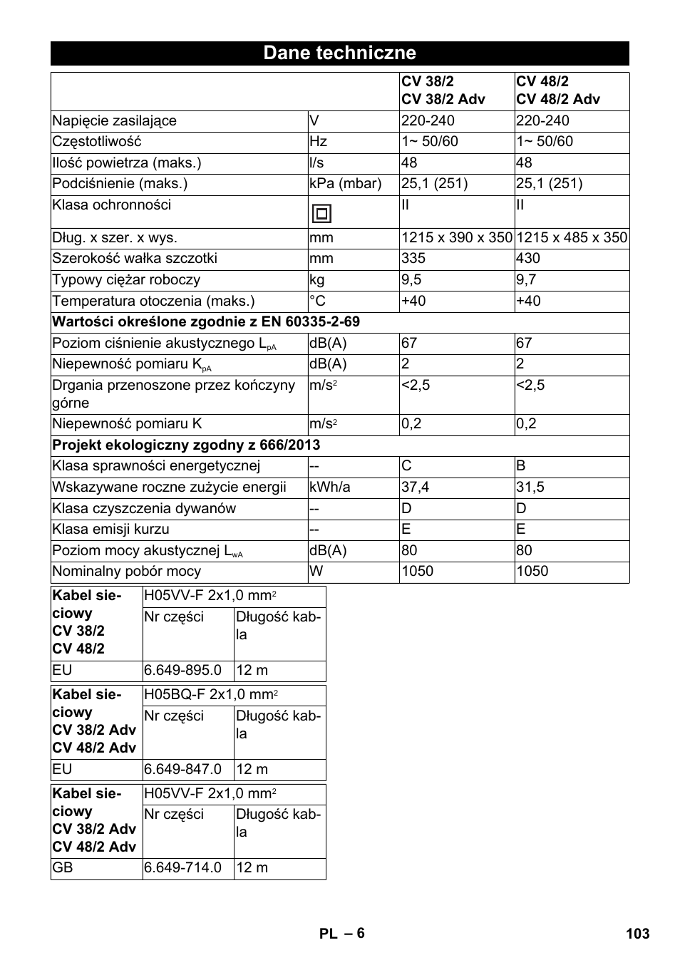 Dane techniczne | Karcher CV 38-2 Adv User Manual | Page 103 / 156