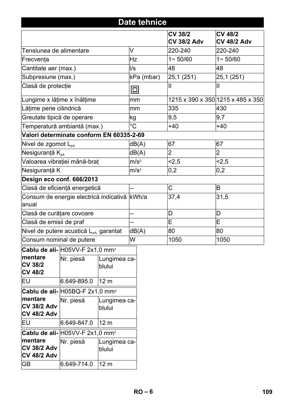Date tehnice | Karcher CV 38-2 Adv User Manual | Page 109 / 156