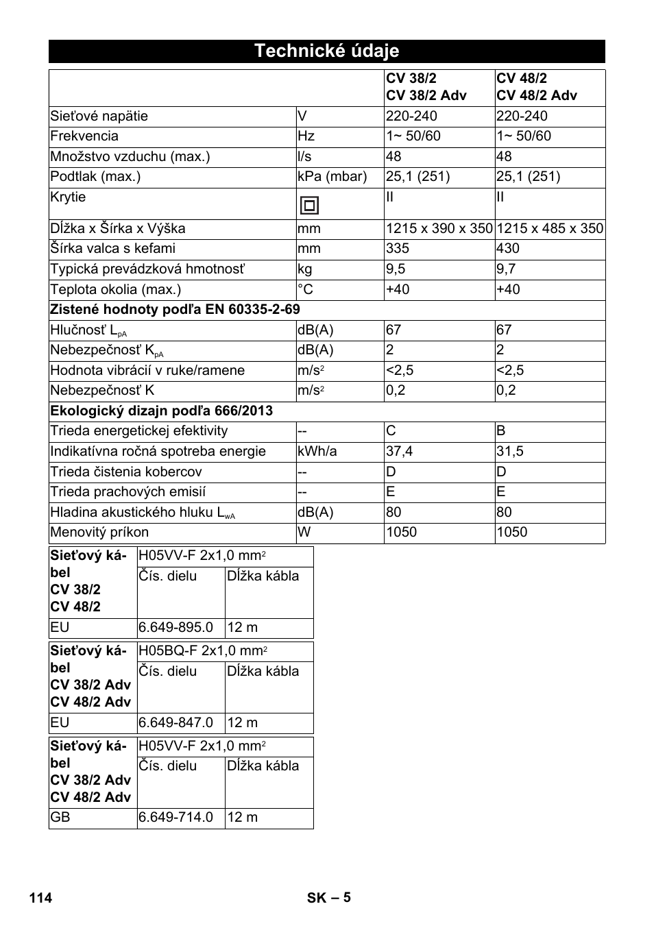Technické údaje | Karcher CV 38-2 Adv User Manual | Page 114 / 156