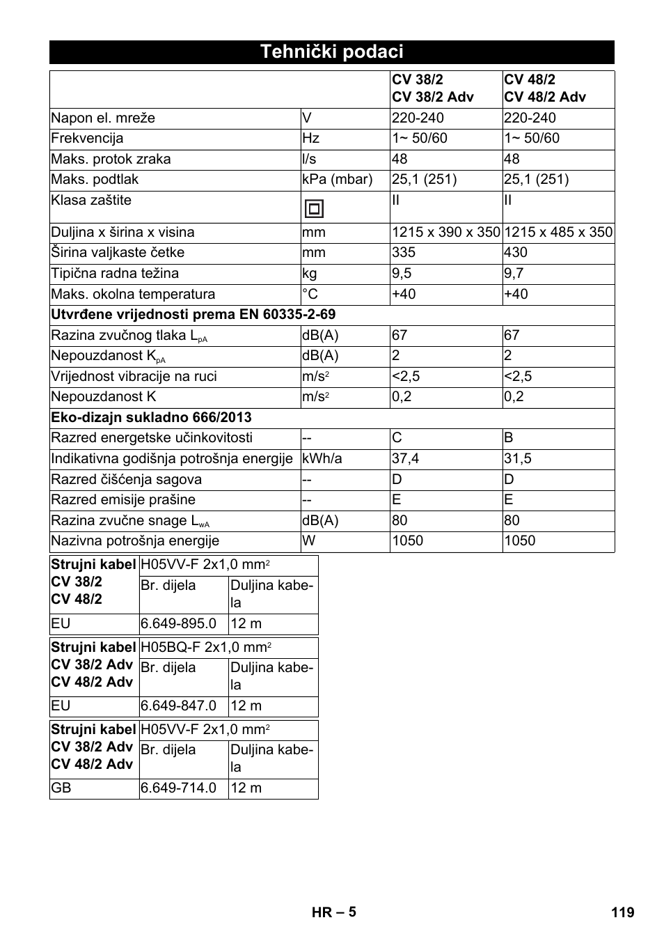 Tehnički podaci | Karcher CV 38-2 Adv User Manual | Page 119 / 156