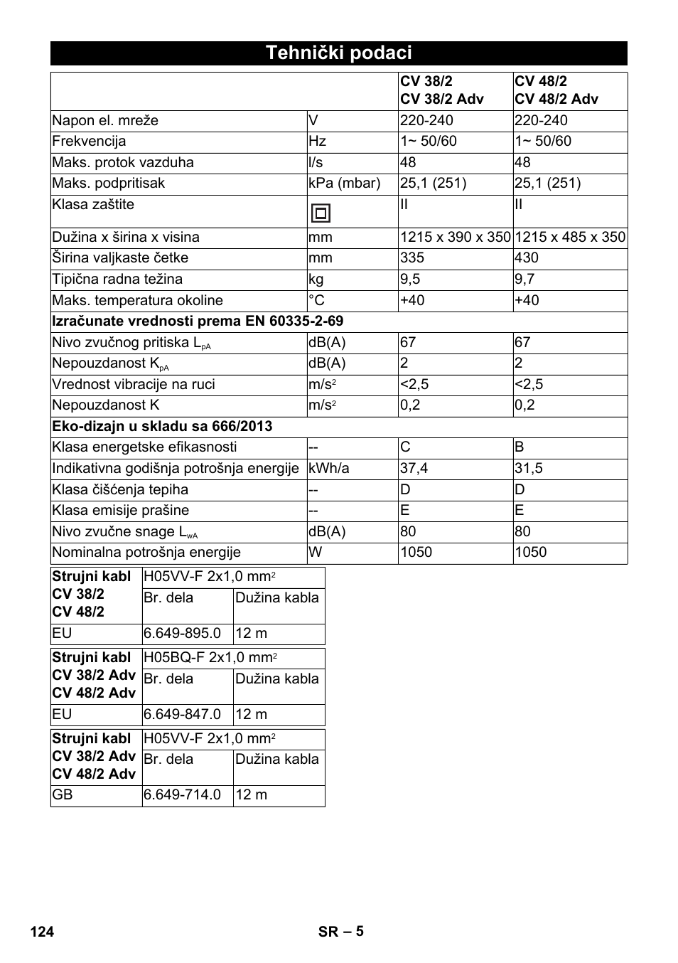 Tehnički podaci | Karcher CV 38-2 Adv User Manual | Page 124 / 156