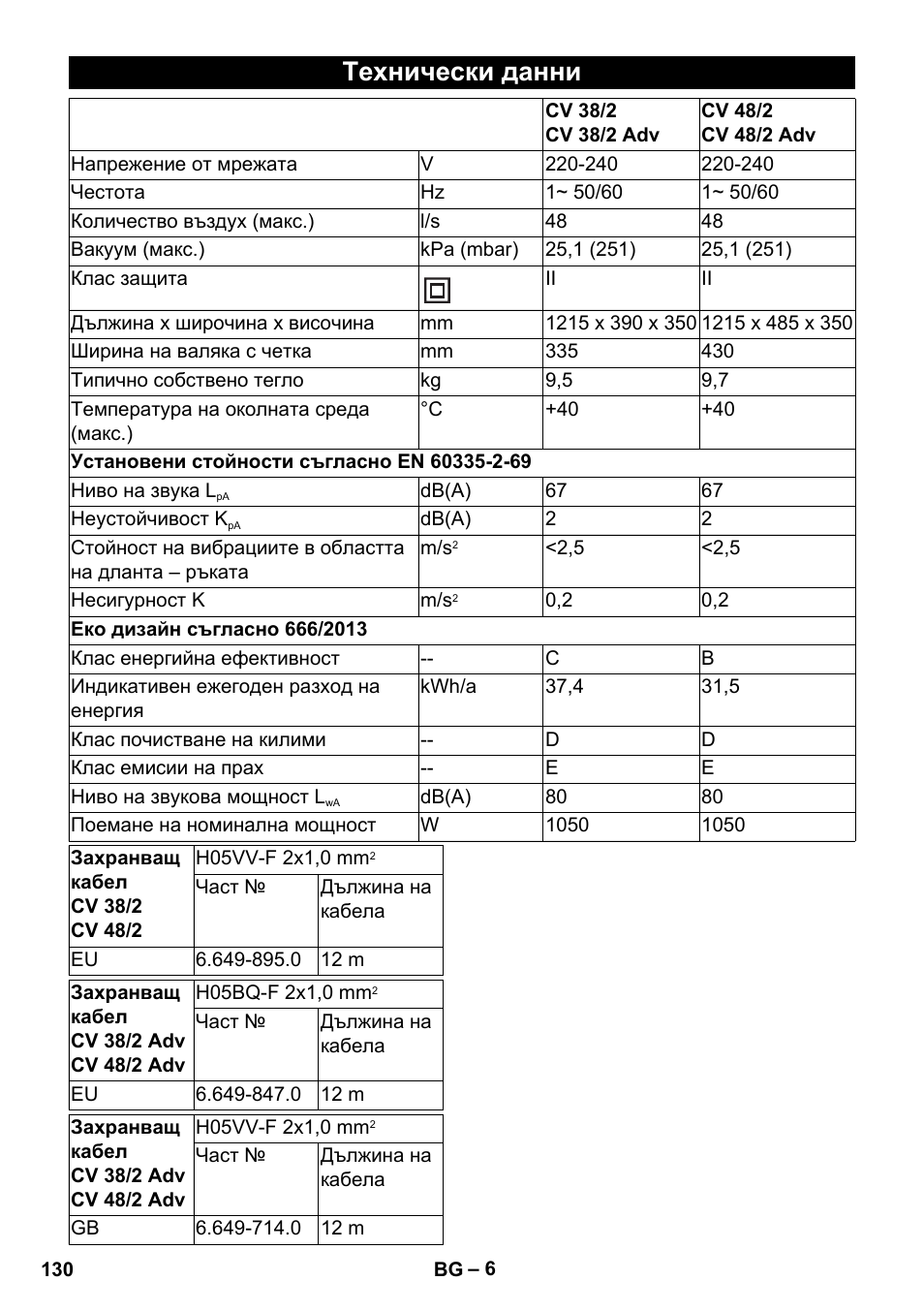 Технически данни | Karcher CV 38-2 Adv User Manual | Page 130 / 156