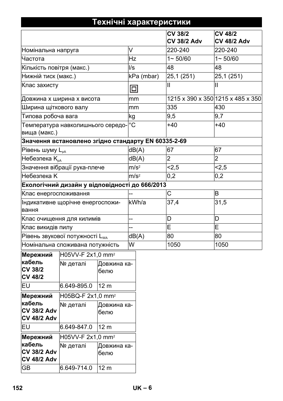 Технічні характеристики | Karcher CV 38-2 Adv User Manual | Page 152 / 156