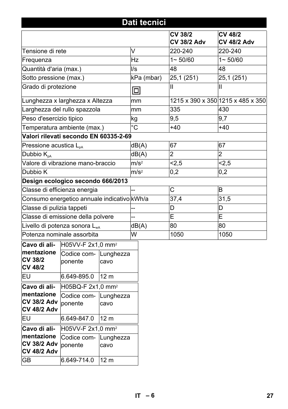 Dati tecnici | Karcher CV 38-2 Adv User Manual | Page 27 / 156