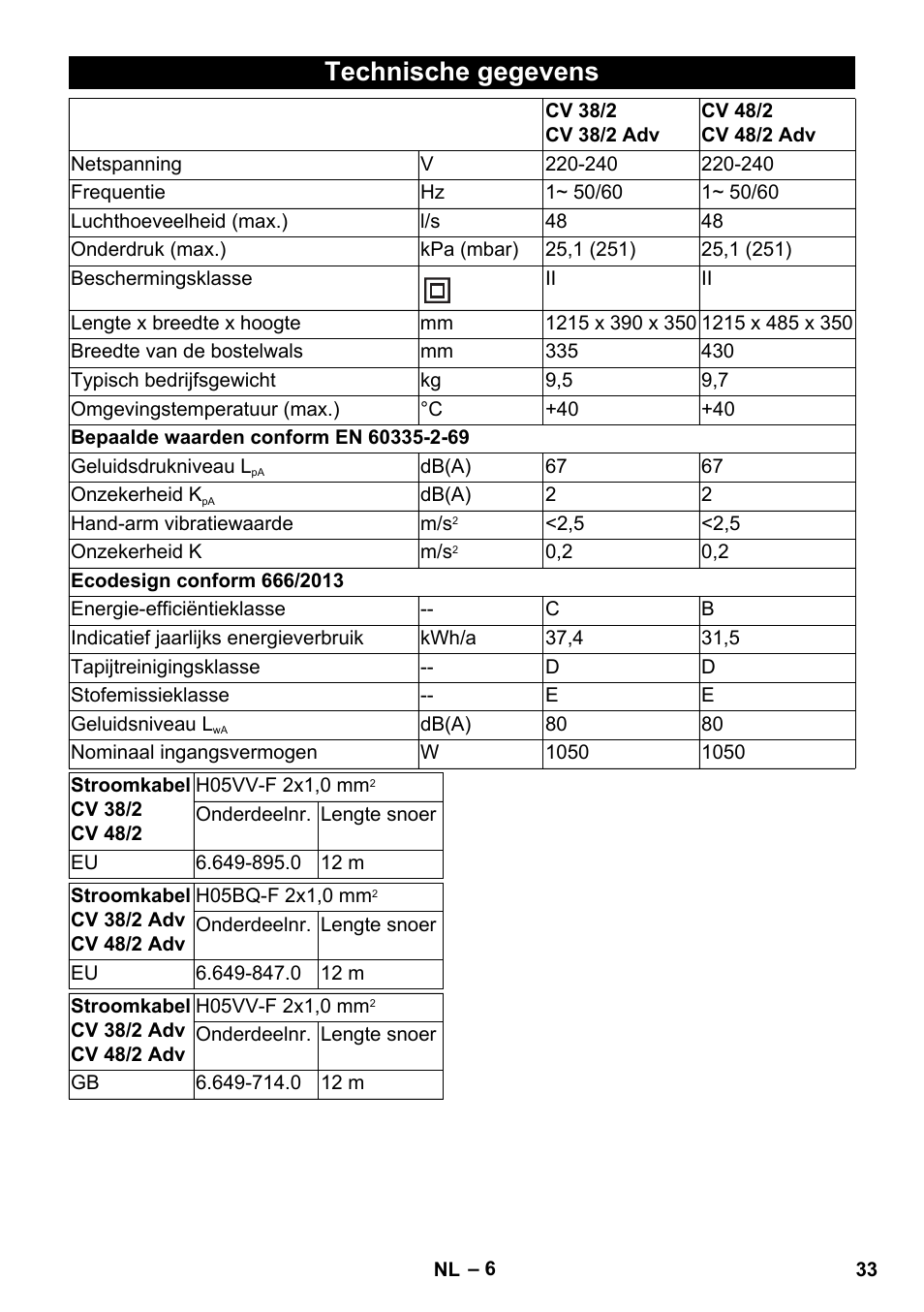 Technische gegevens | Karcher CV 38-2 Adv User Manual | Page 33 / 156
