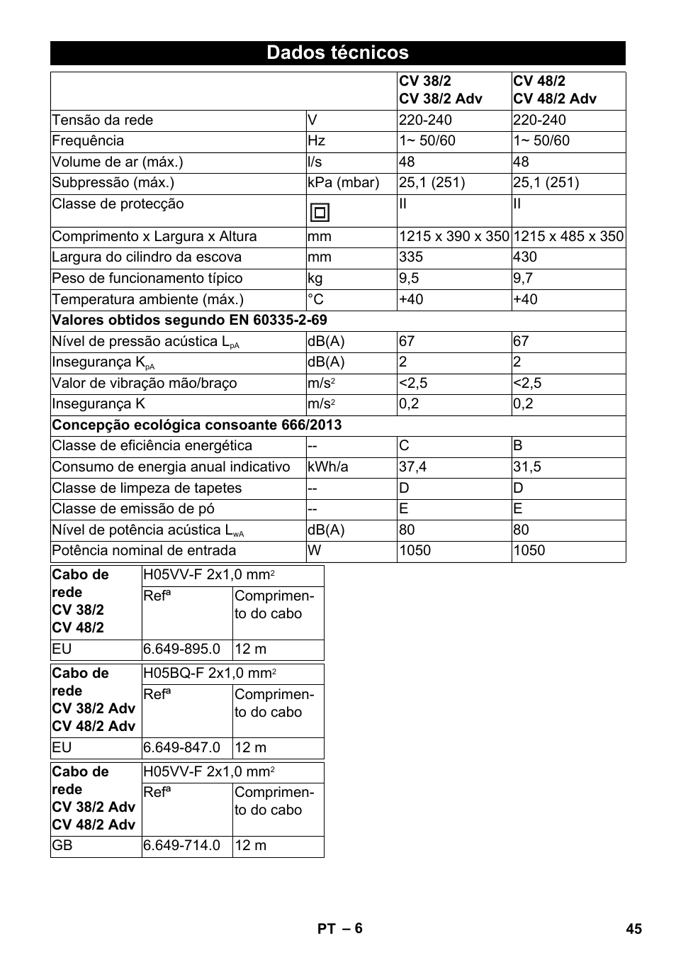 Dados técnicos | Karcher CV 38-2 Adv User Manual | Page 45 / 156