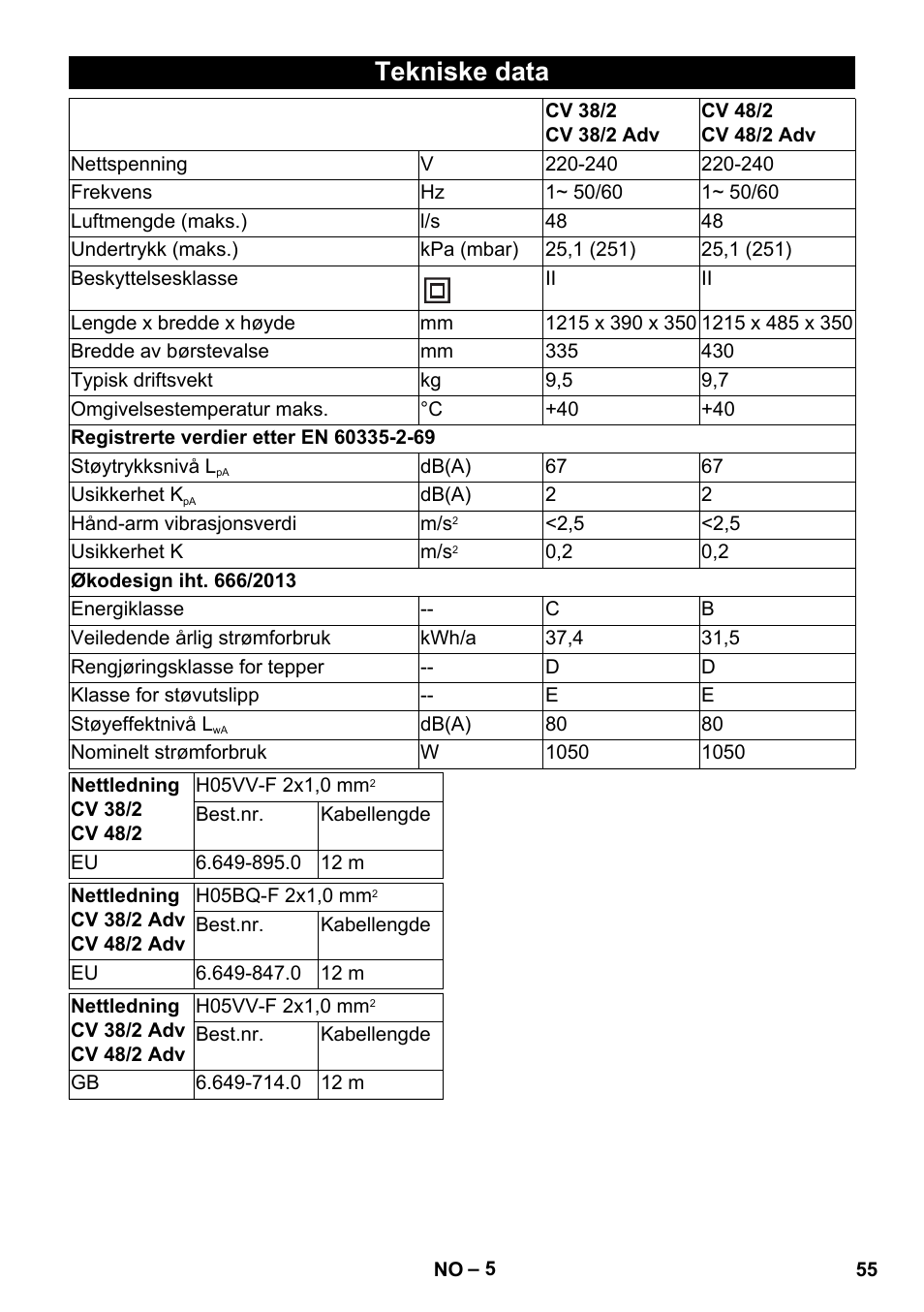 Tekniske data | Karcher CV 38-2 Adv User Manual | Page 55 / 156