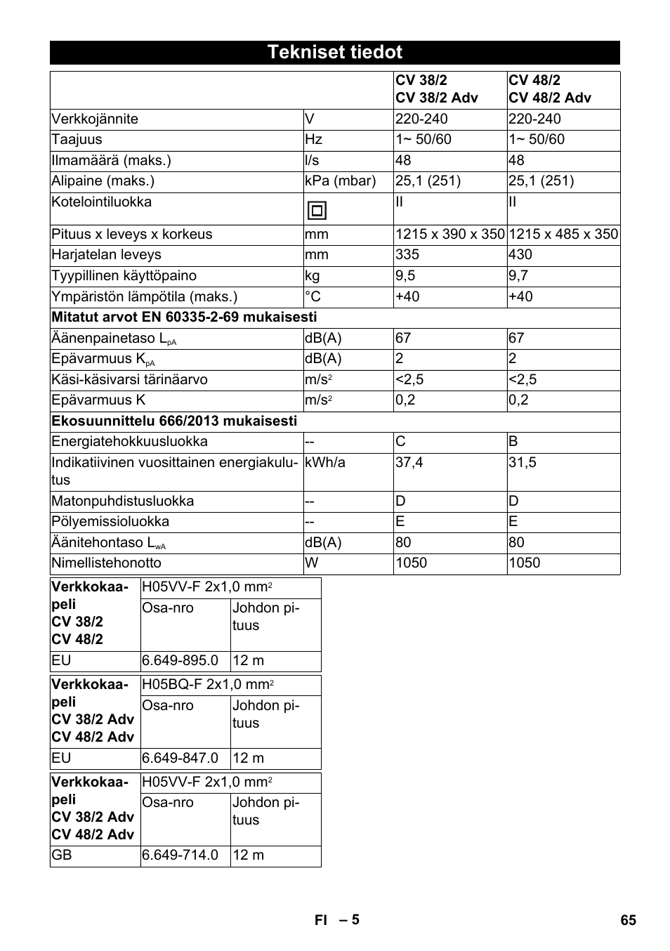 Tekniset tiedot | Karcher CV 38-2 Adv User Manual | Page 65 / 156