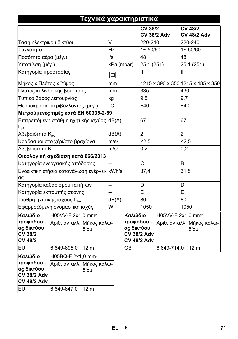 Τεχνικά χαρακτηριστικά | Karcher CV 38-2 Adv User Manual | Page 71 / 156