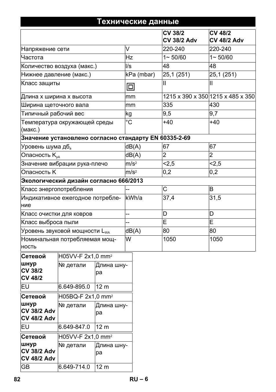 Технические данные | Karcher CV 38-2 Adv User Manual | Page 82 / 156