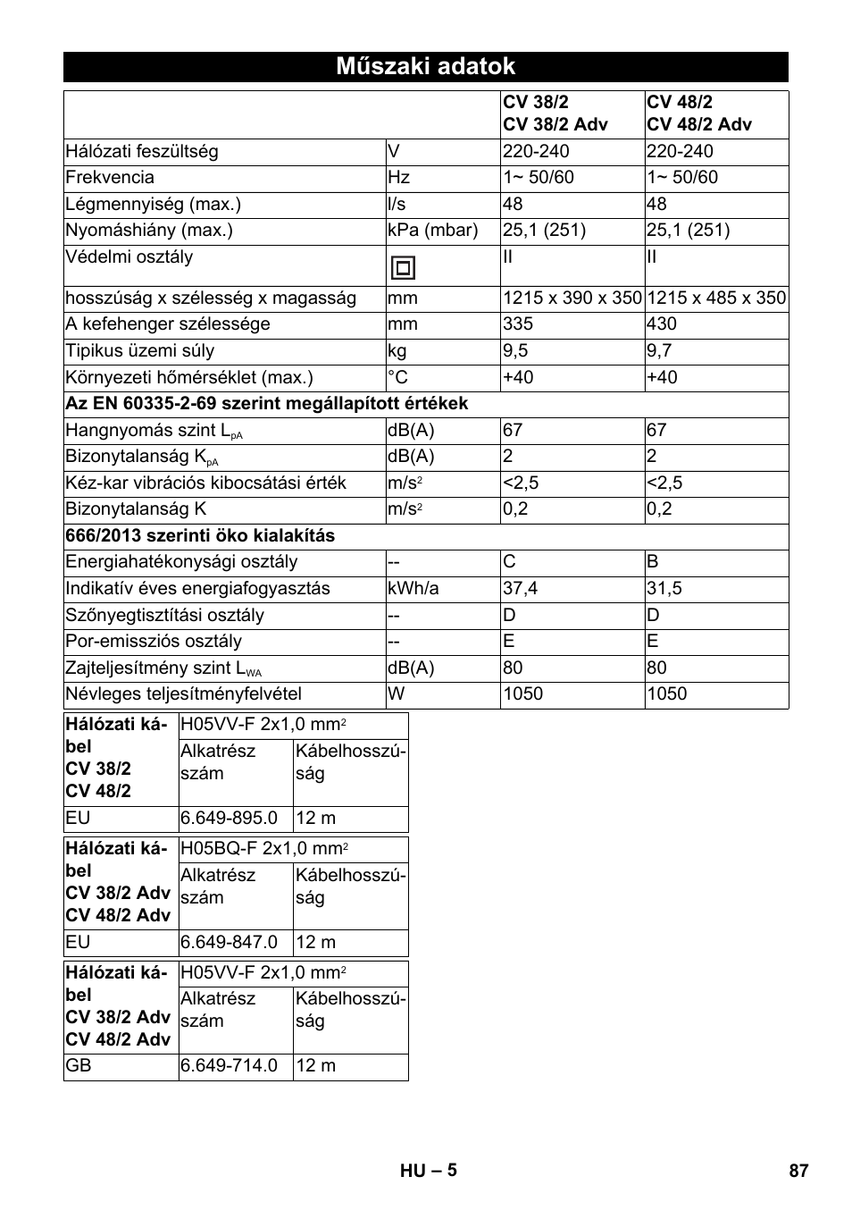 Műszaki adatok | Karcher CV 38-2 Adv User Manual | Page 87 / 156