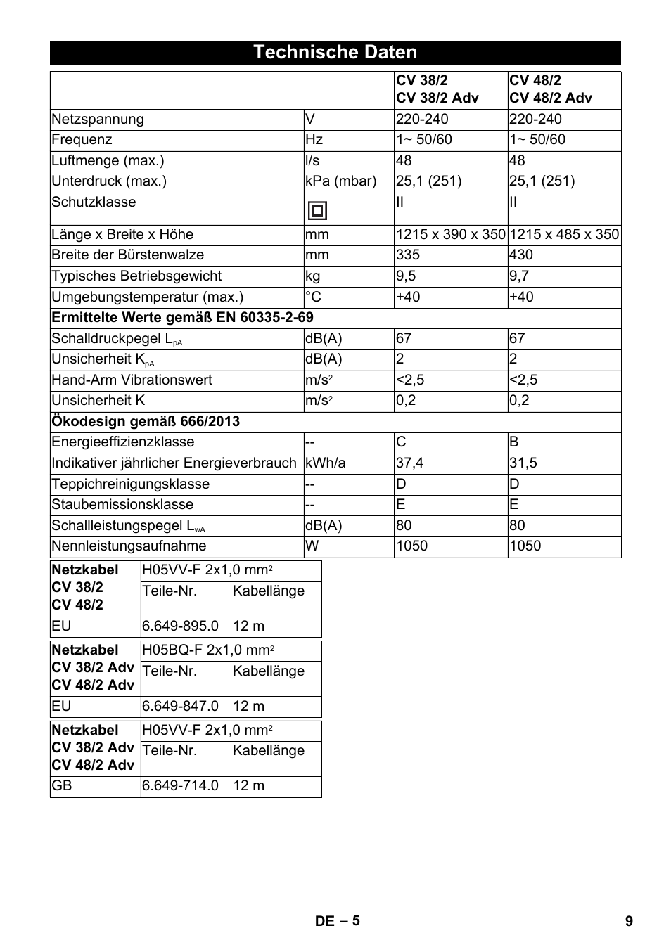 Technische daten | Karcher CV 38-2 Adv User Manual | Page 9 / 156