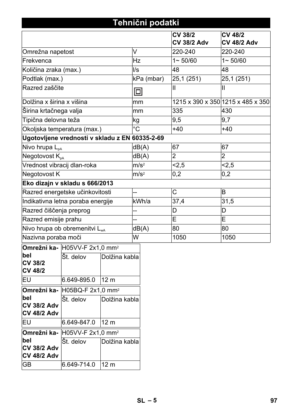 Tehnični podatki | Karcher CV 38-2 Adv User Manual | Page 97 / 156