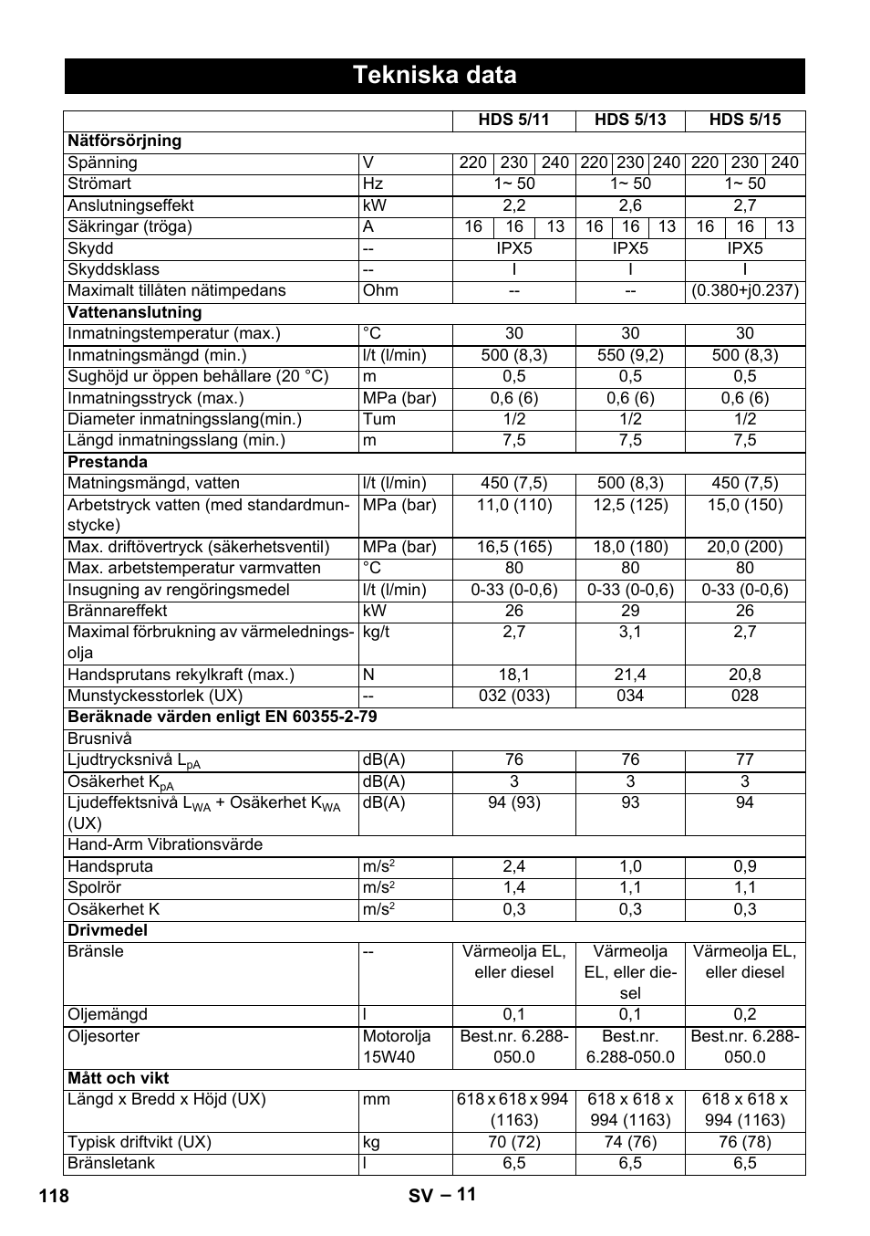 Tekniska data | Karcher HDS 5-11 UX User Manual | Page 118 / 312