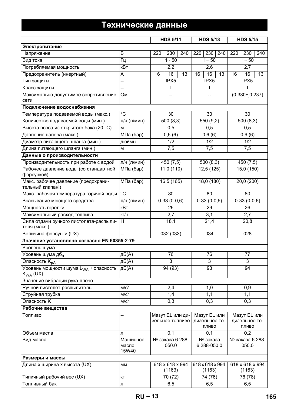 Технические данные, 165 ru | Karcher HDS 5-11 UX User Manual | Page 165 / 312