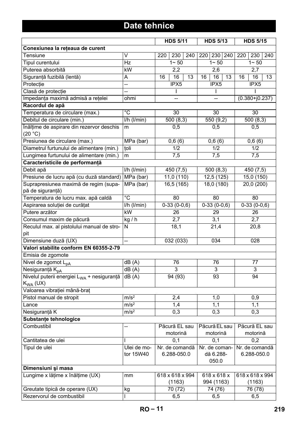 Date tehnice | Karcher HDS 5-11 UX User Manual | Page 219 / 312