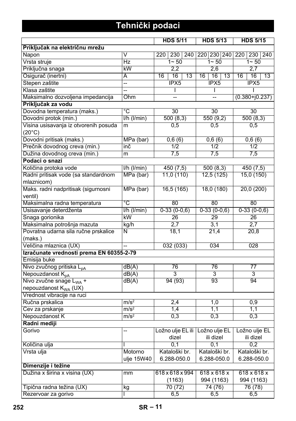 Tehnički podaci | Karcher HDS 5-11 UX User Manual | Page 252 / 312