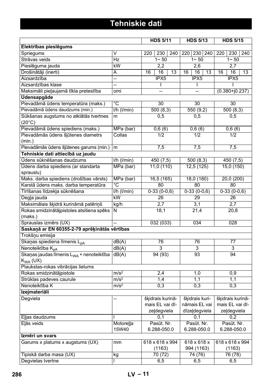 Tehniskie dati | Karcher HDS 5-11 UX User Manual | Page 286 / 312