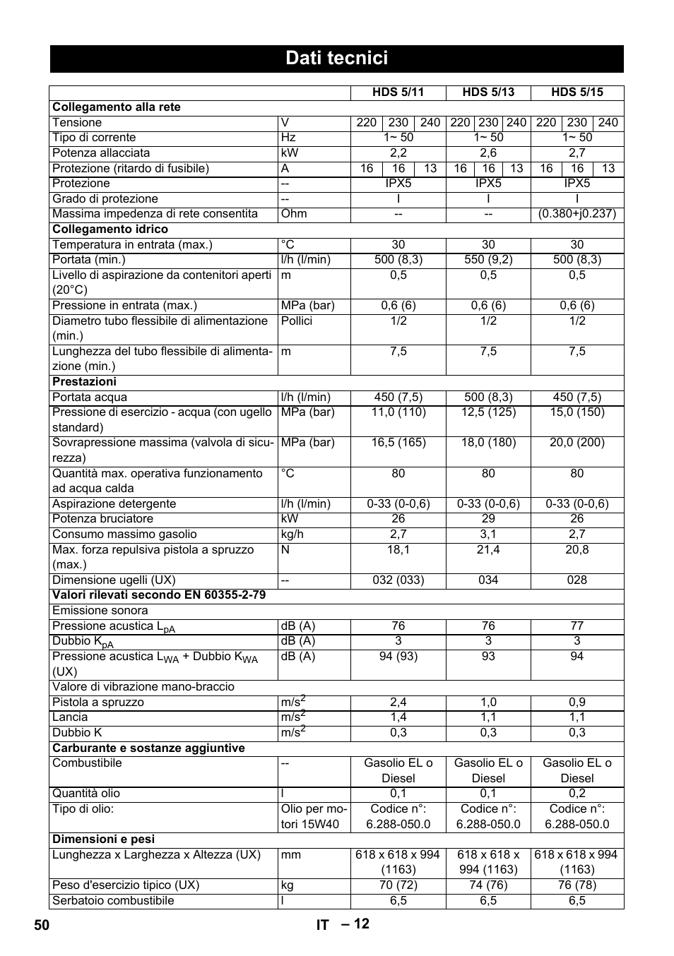 Dati tecnici | Karcher HDS 5-11 UX User Manual | Page 50 / 312