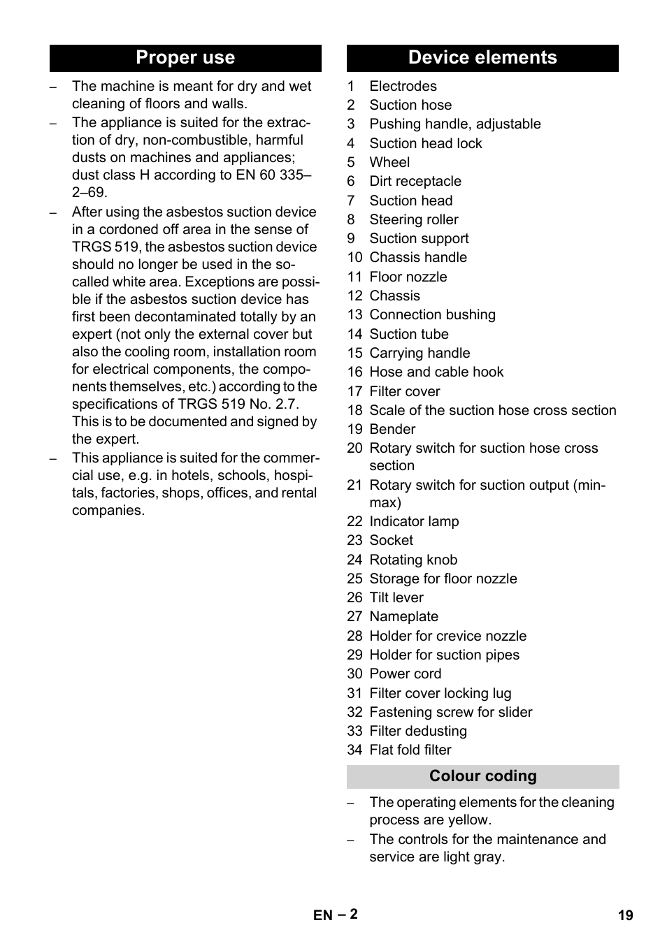 Proper use device elements | Karcher NT 75-1 Tact Me Te H User Manual | Page 19 / 308