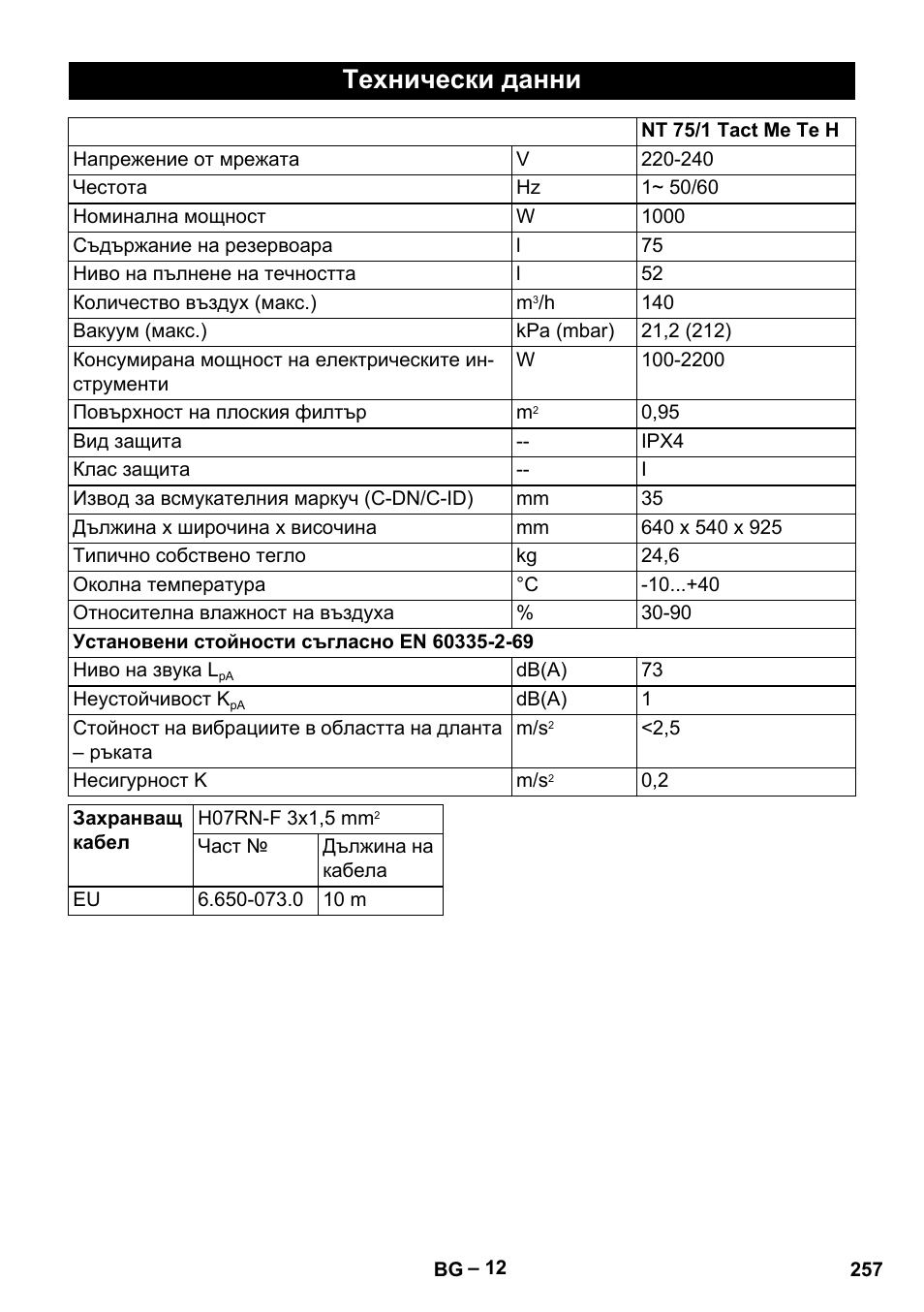 Технически данни | Karcher NT 75-1 Tact Me Te H User Manual | Page 257 / 308