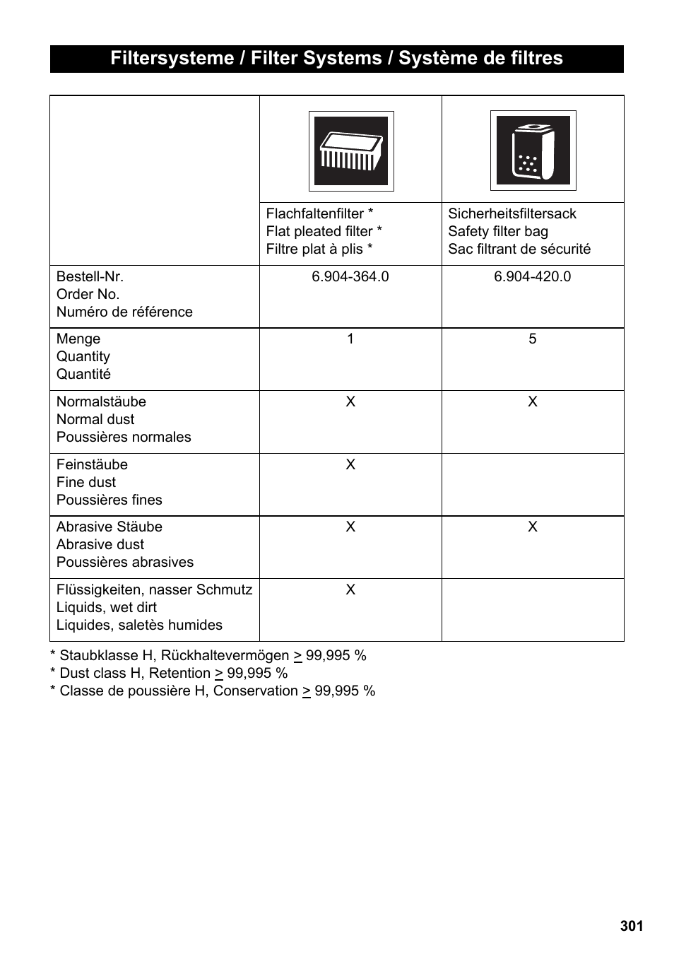 Karcher NT 75-1 Tact Me Te H User Manual | Page 301 / 308