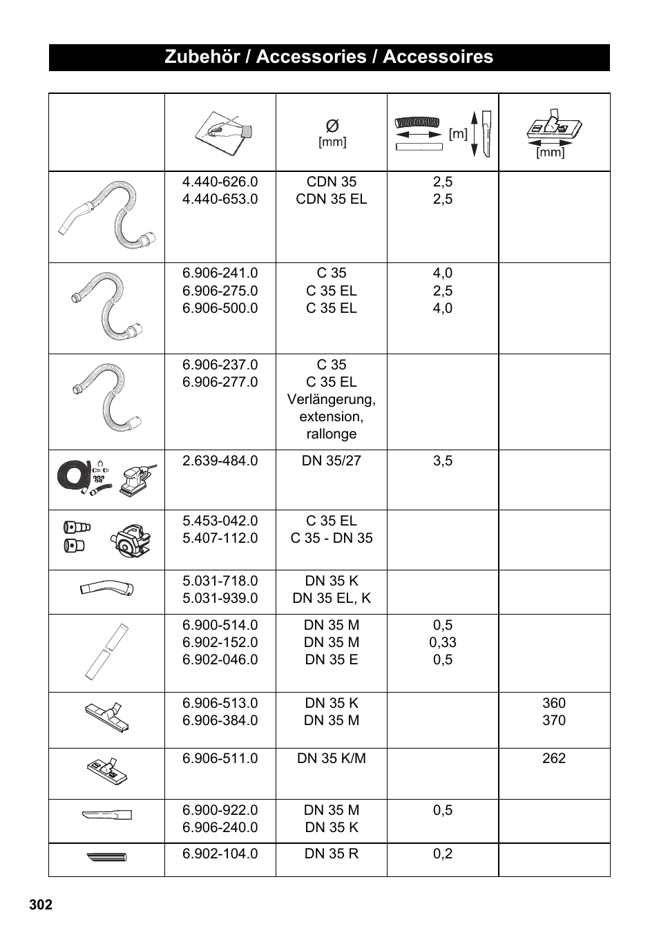 Zubehör / accessories / accessoires | Karcher NT 75-1 Tact Me Te H User Manual | Page 302 / 308