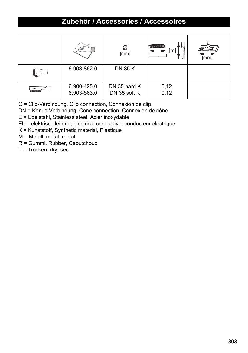 Zubehör / accessories / accessoires | Karcher NT 75-1 Tact Me Te H User Manual | Page 303 / 308