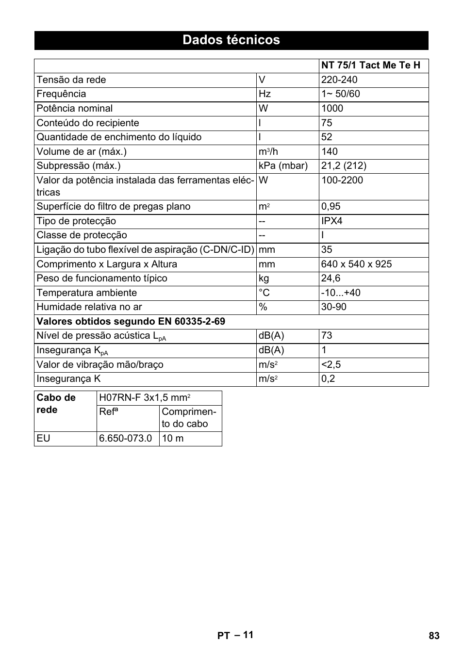 Dados técnicos | Karcher NT 75-1 Tact Me Te H User Manual | Page 83 / 308