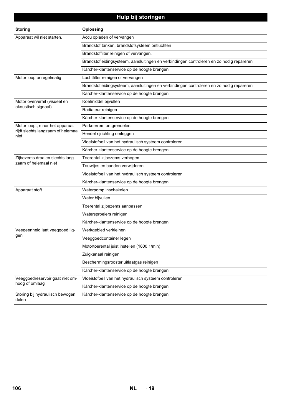 Hulp bij storingen | Karcher ICC 2 D ECO 2SB STAGE IIIa User Manual | Page 106 / 328