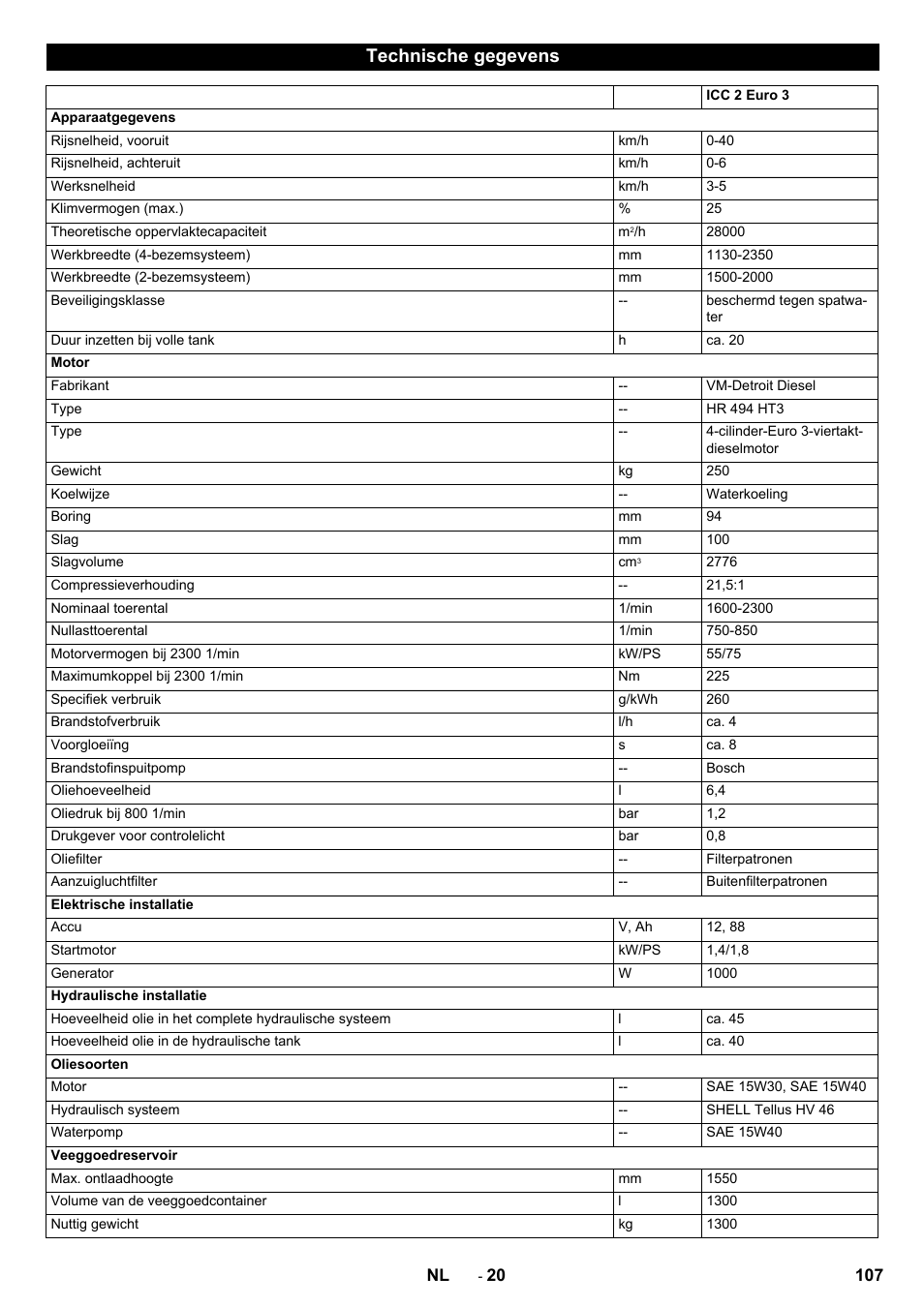 Technische gegevens | Karcher ICC 2 D ECO 2SB STAGE IIIa User Manual | Page 107 / 328