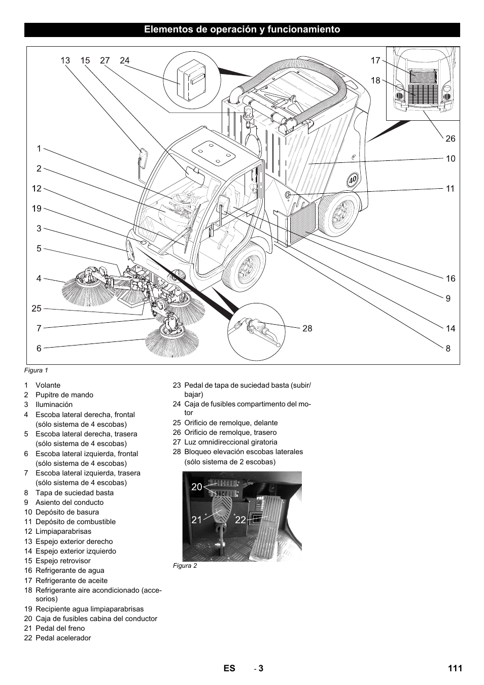 Elementos de operación y funcionamiento | Karcher ICC 2 D ECO 2SB STAGE IIIa User Manual | Page 111 / 328