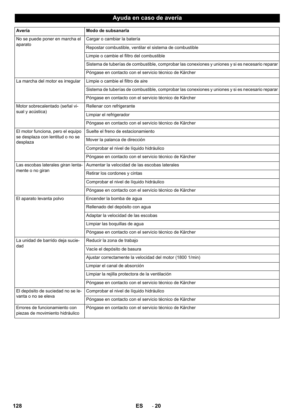 Ayuda en caso de avería | Karcher ICC 2 D ECO 2SB STAGE IIIa User Manual | Page 128 / 328