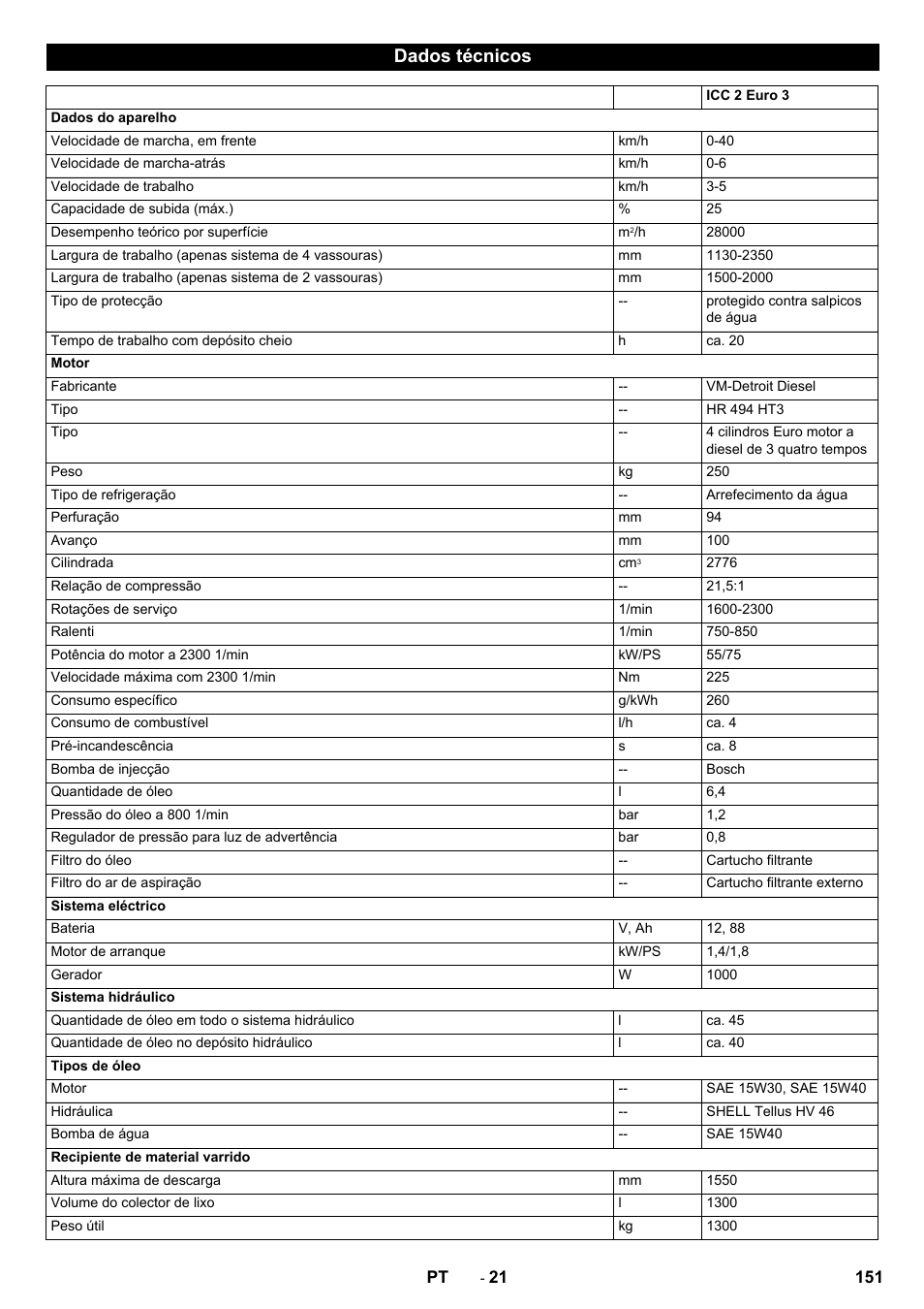 Dados técnicos | Karcher ICC 2 D ECO 2SB STAGE IIIa User Manual | Page 151 / 328