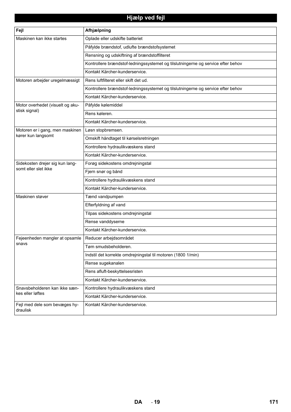 Hjælp ved fejl | Karcher ICC 2 D ECO 2SB STAGE IIIa User Manual | Page 171 / 328