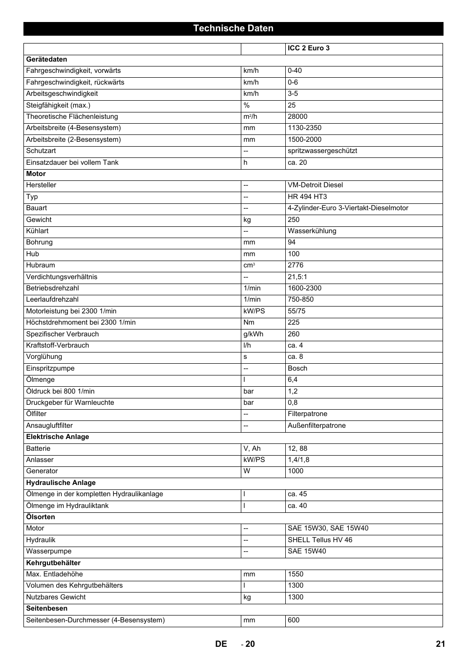 Technische daten | Karcher ICC 2 D ECO 2SB STAGE IIIa User Manual | Page 21 / 328