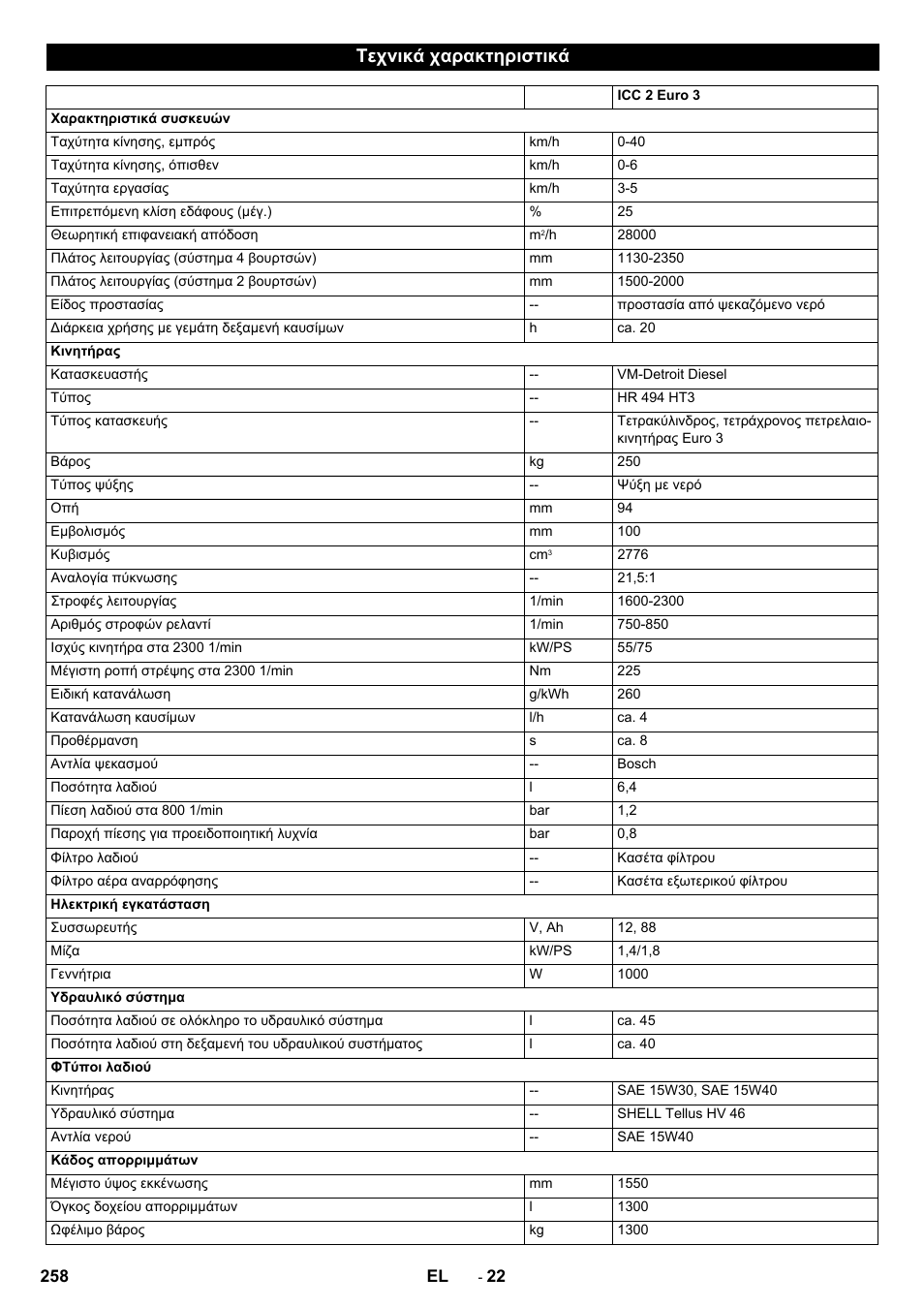 Τεχνικά χαρακτηριστικά | Karcher ICC 2 D ECO 2SB STAGE IIIa User Manual | Page 258 / 328