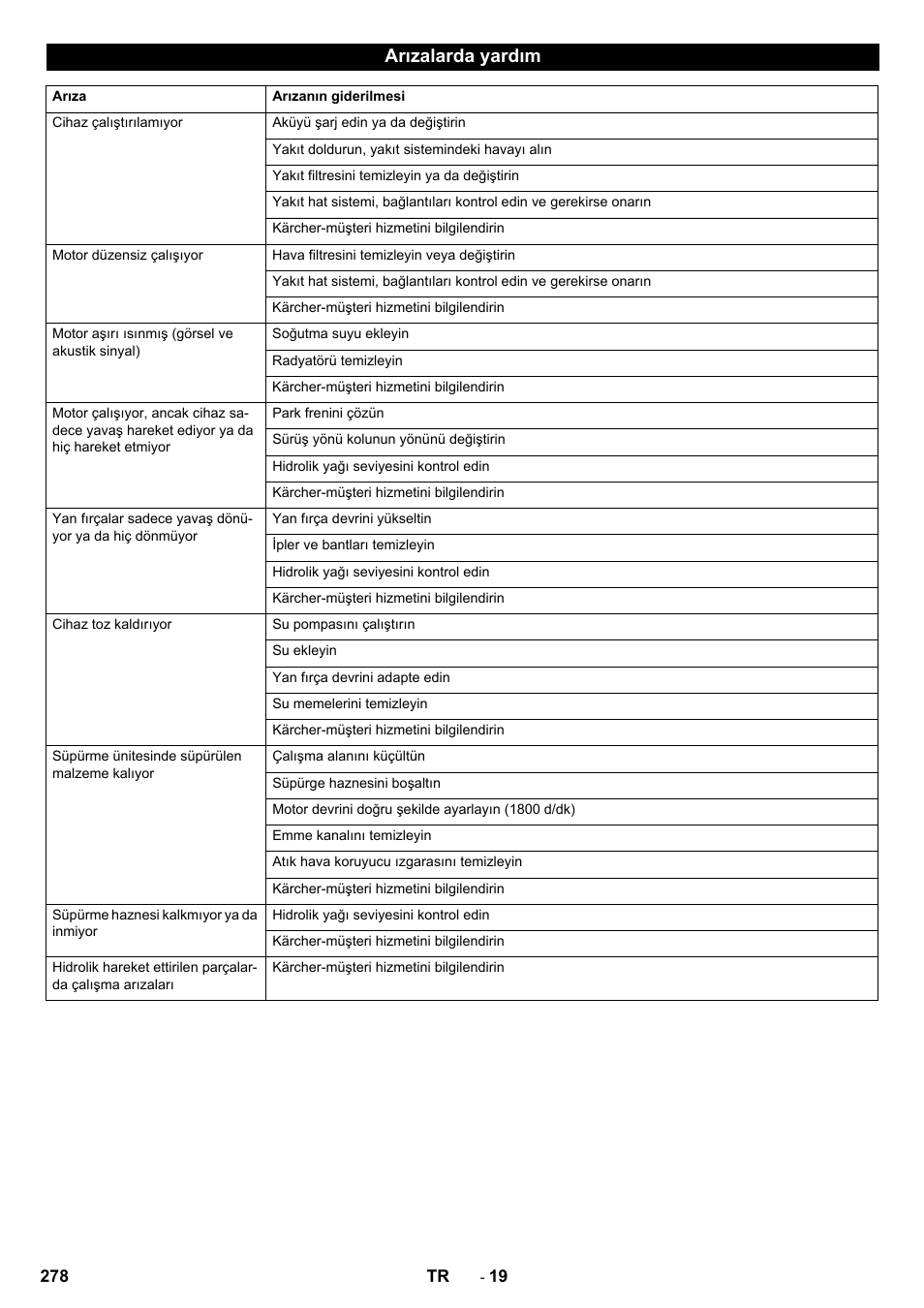 Arızalarda yardım | Karcher ICC 2 D ECO 2SB STAGE IIIa User Manual | Page 278 / 328