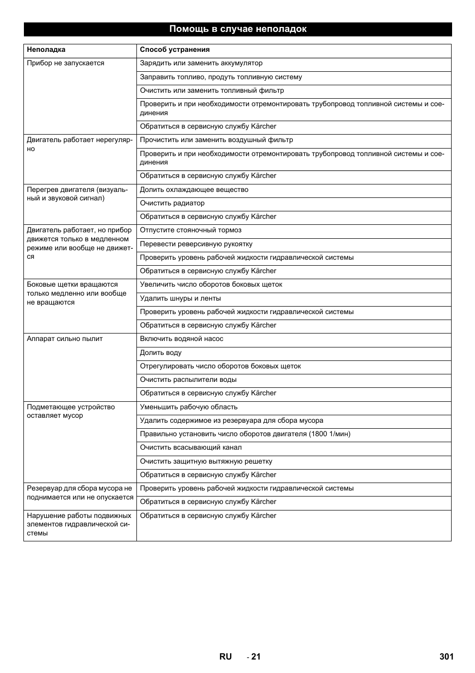 Помощь в случае неполадок | Karcher ICC 2 D ECO 2SB STAGE IIIa User Manual | Page 301 / 328