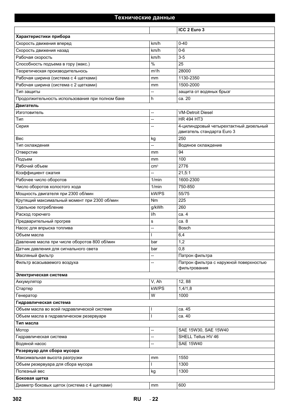 Технические данные | Karcher ICC 2 D ECO 2SB STAGE IIIa User Manual | Page 302 / 328