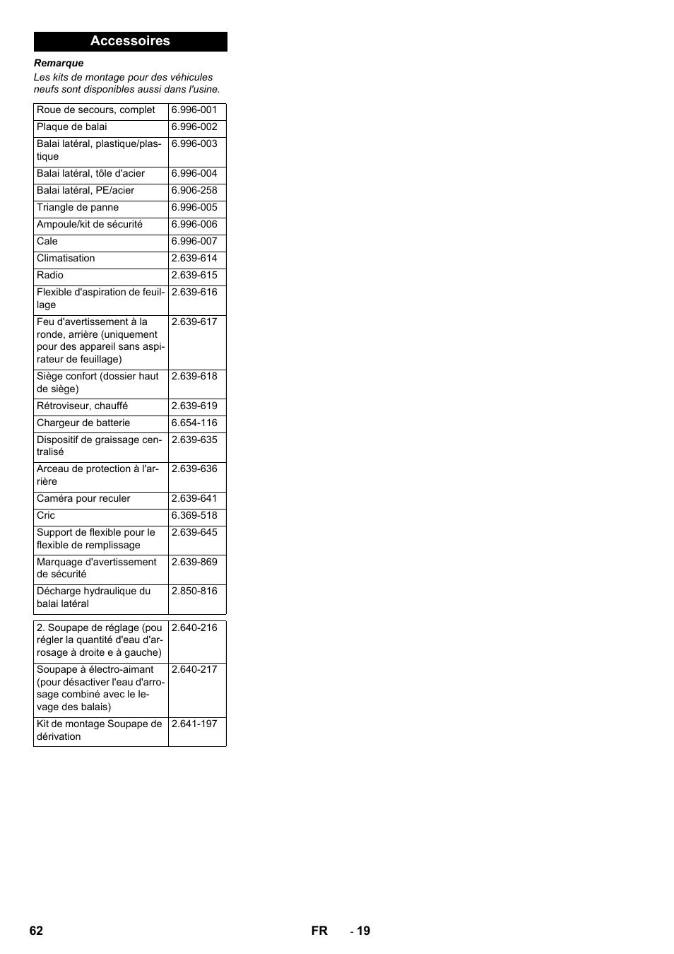 Accessoires | Karcher ICC 2 D ECO 2SB STAGE IIIa User Manual | Page 62 / 328