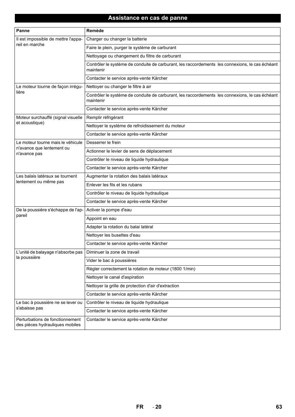 Assistance en cas de panne | Karcher ICC 2 D ECO 2SB STAGE IIIa User Manual | Page 63 / 328