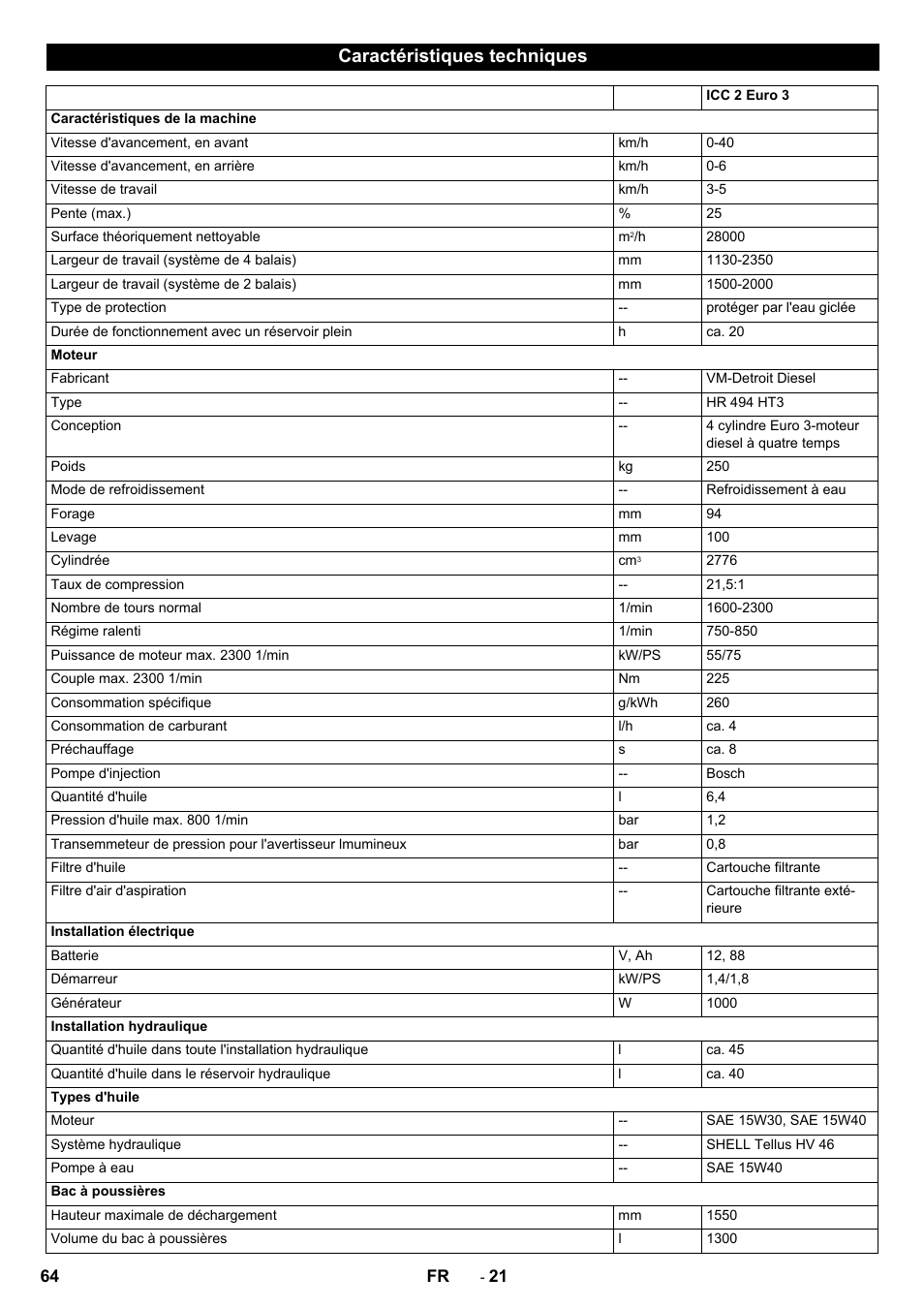 Caractéristiques techniques | Karcher ICC 2 D ECO 2SB STAGE IIIa User Manual | Page 64 / 328