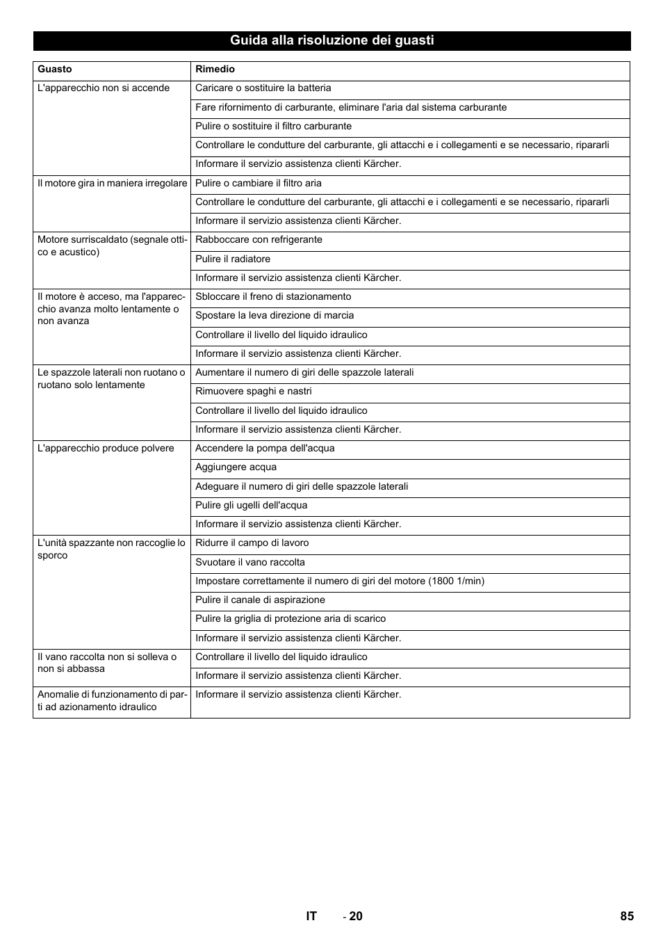 Guida alla risoluzione dei guasti | Karcher ICC 2 D ECO 2SB STAGE IIIa User Manual | Page 85 / 328