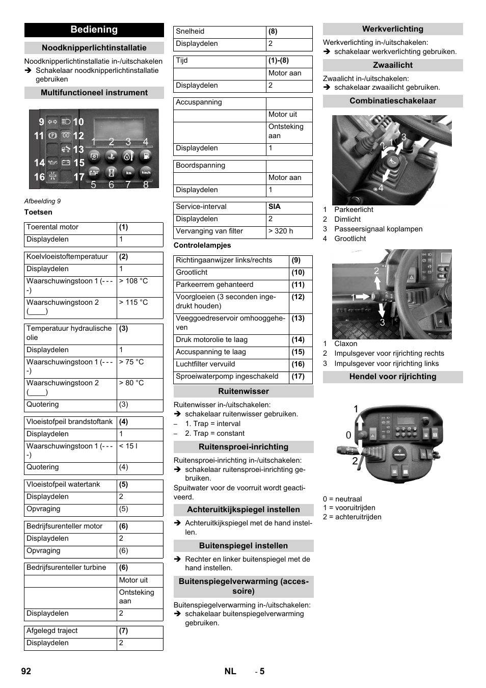 Bediening, Noodknipperlichtinstallatie, Multifunctioneel instrument | Toetsen, Controlelampjes, Ruitenwisser, Ruitensproei-inrichting, Achteruitkijkspiegel instellen, Buitenspiegel instellen, Buitenspiegelverwarming (accessoire) | Karcher ICC 2 D ECO 2SB STAGE IIIa User Manual | Page 92 / 328