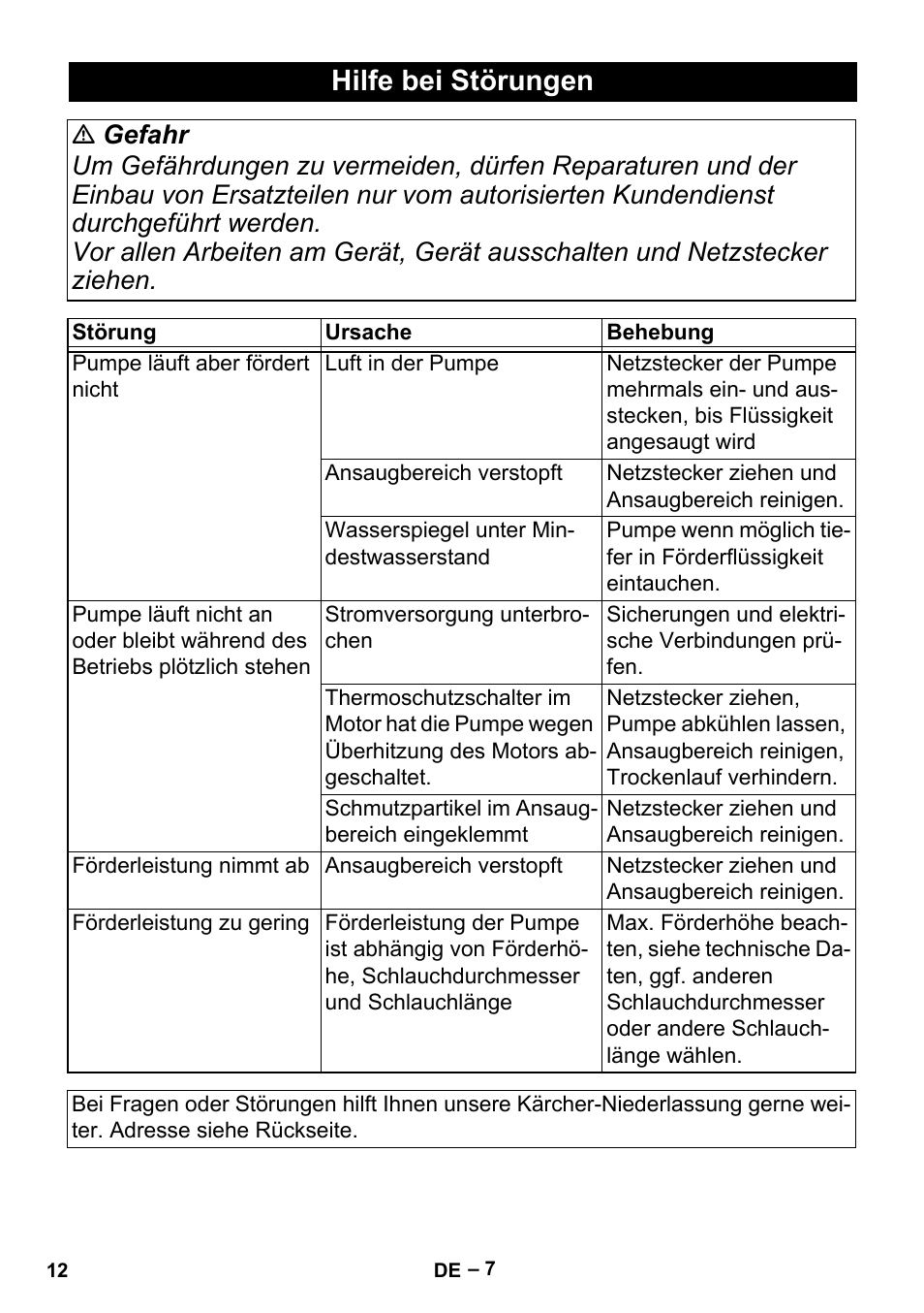 Hilfe bei störungen | Karcher BP 2 Cistern User Manual | Page 12 / 82